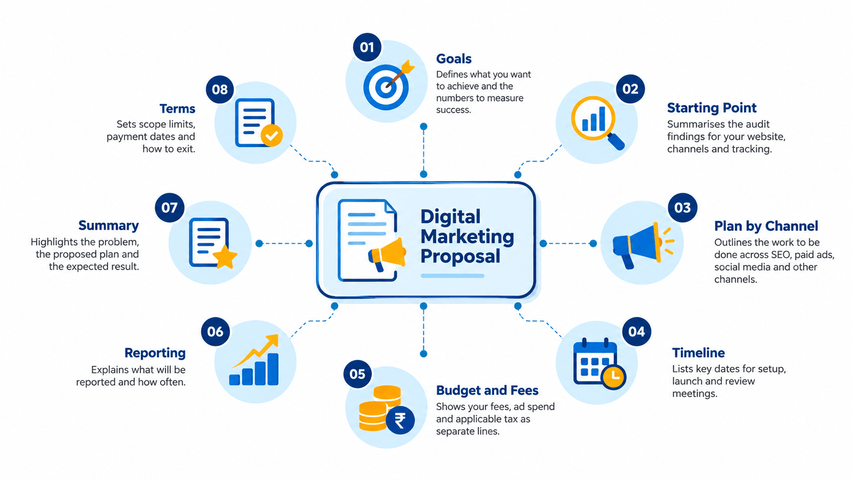 Digital Marketing Proposal Roadmap (1)