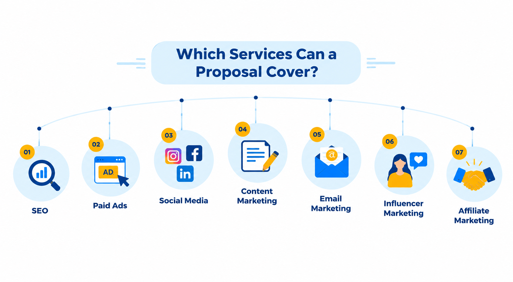 Digital Marketing Services Infographic (1)