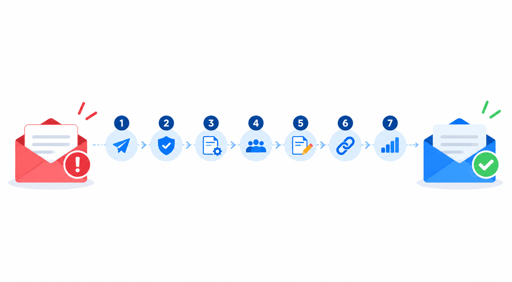 From Spam to Inbox_ Seven-Step Email Journey (1)