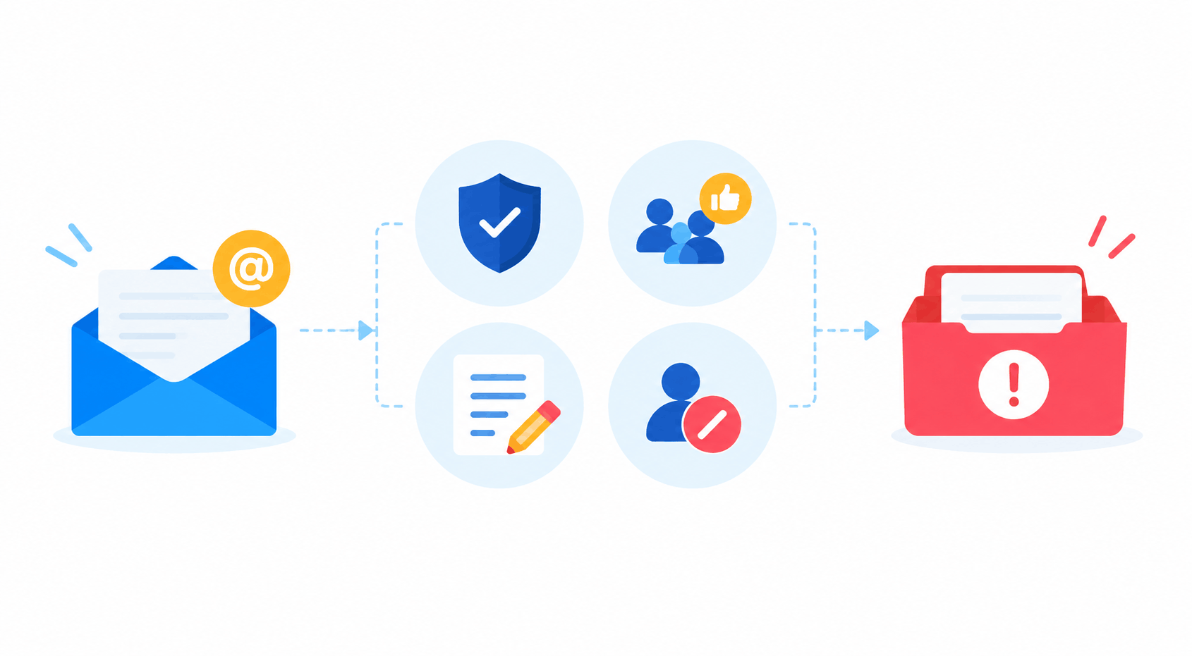 Email’s Journey to the Spam Folder (1)