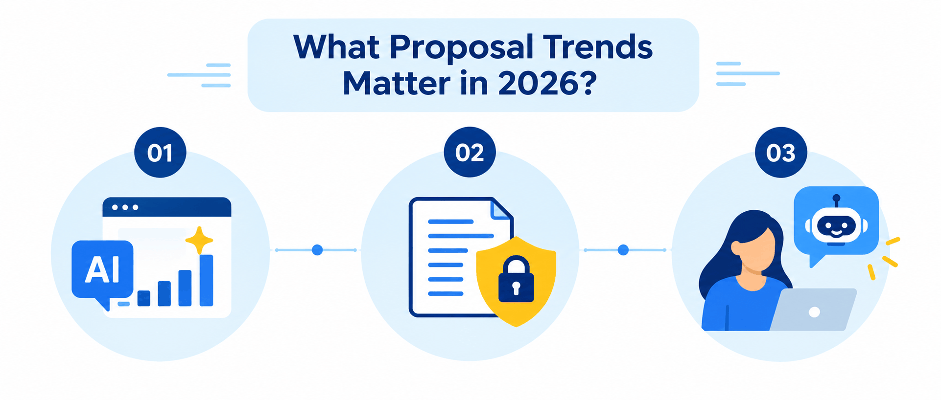 Proposal Trends Shaping 2026 (1)